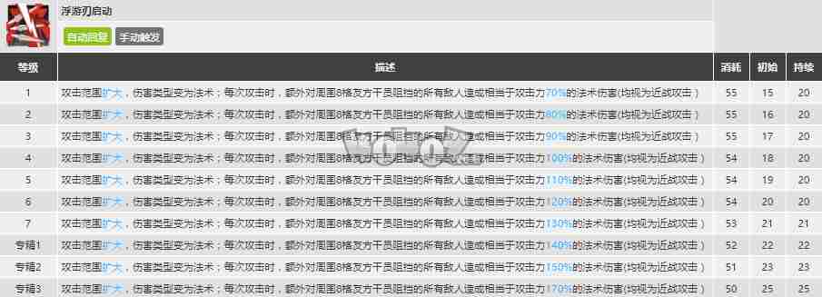 明日方舟断崖强度怎么样值得抽么断崖精二专三材料图鉴