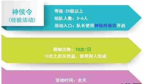 逆水寒神候令攻略逆水寒神候令搬砖手册