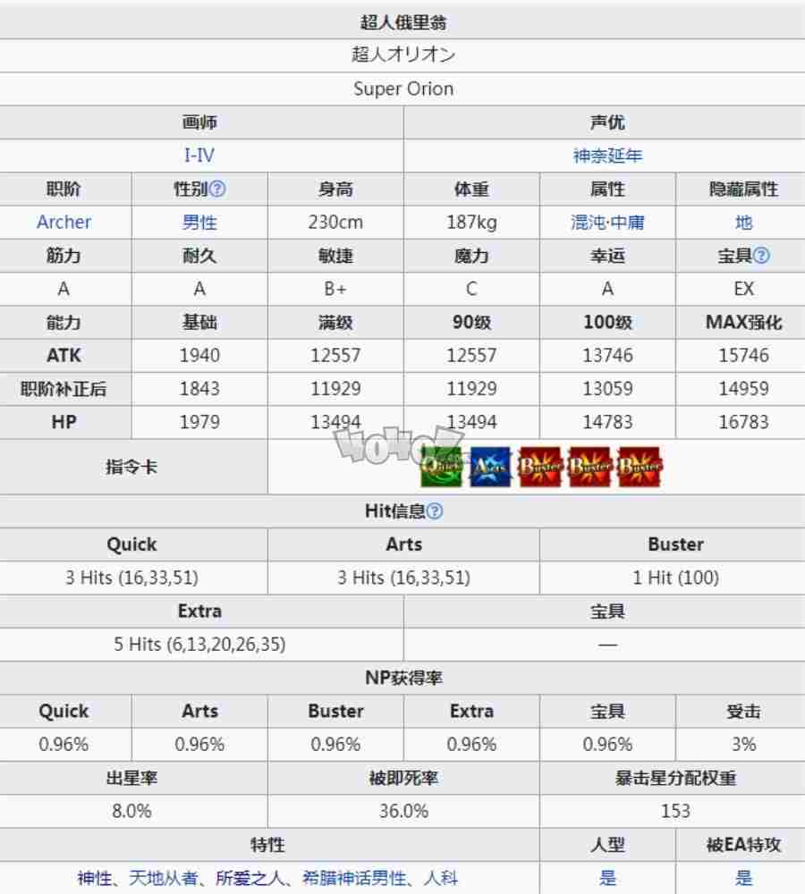 fgo超人俄里翁强度值得抽吗几宝够用 超人熊宝具技能材料