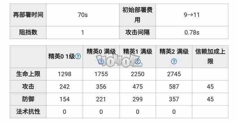 明日方舟山强度怎么样值得抽么山精二专三材料图鉴