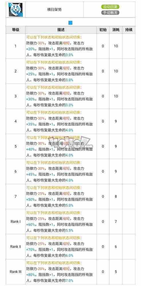 明日方舟山强度怎么样值得抽么山精二专三材料图鉴