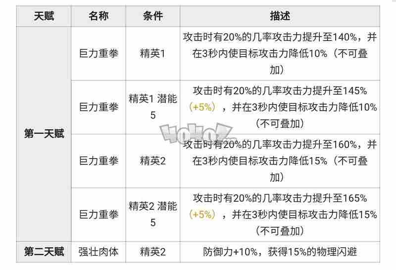 明日方舟山强度怎么样值得抽么山精二专三材料图鉴