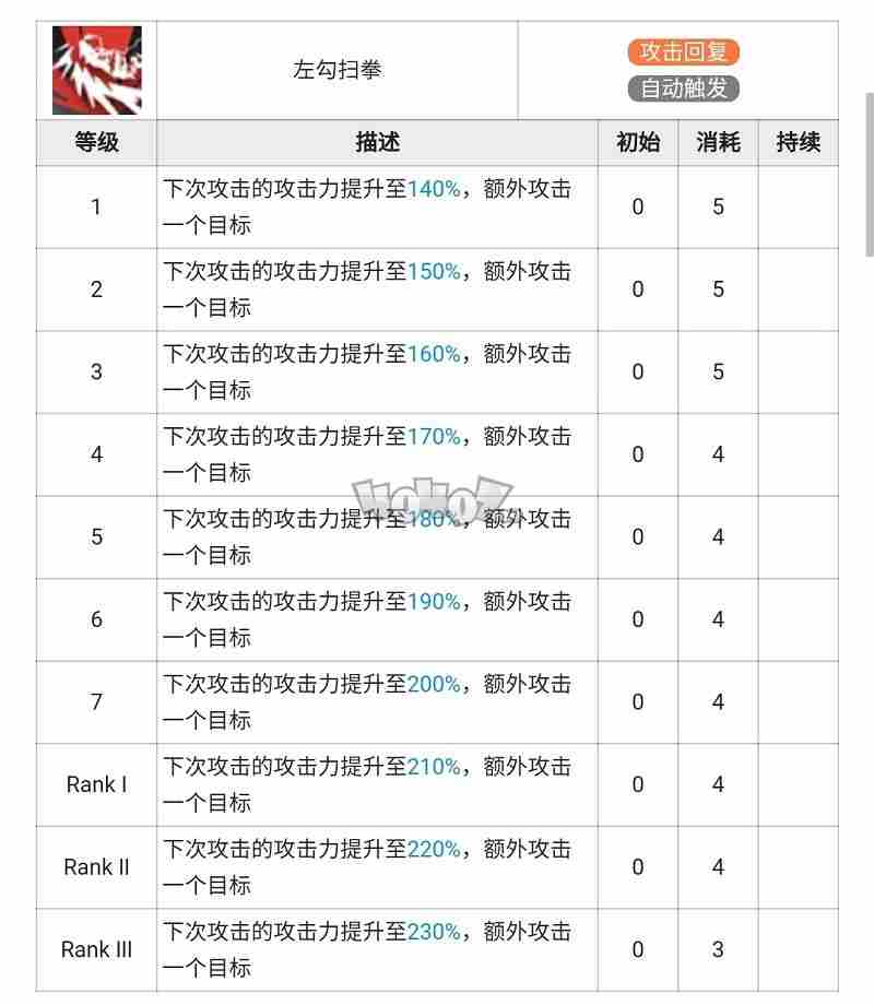 明日方舟山强度怎么样值得抽么山精二专三材料图鉴