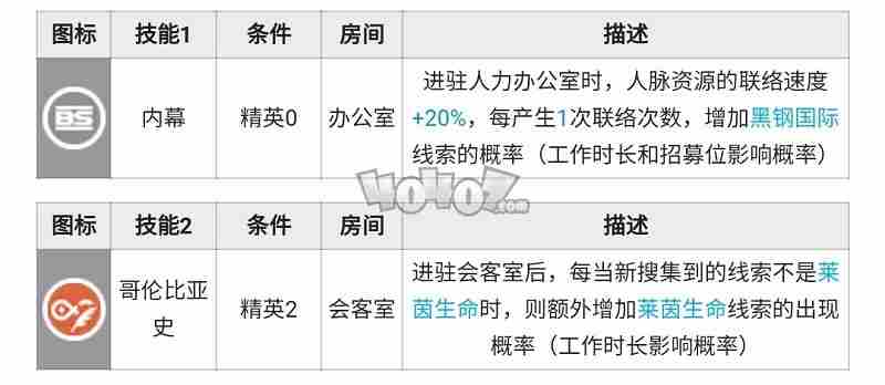 明日方舟山强度怎么样值得抽么山精二专三材料图鉴