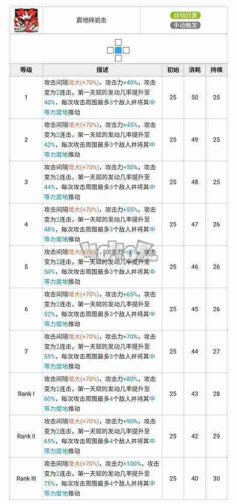 明日方舟山强度怎么样值得抽么山精二专三材料图鉴