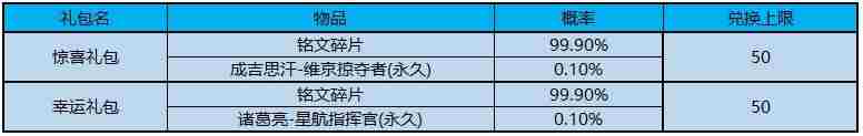 《王者荣耀》背包里的宝藏体验卡兑换限时开启