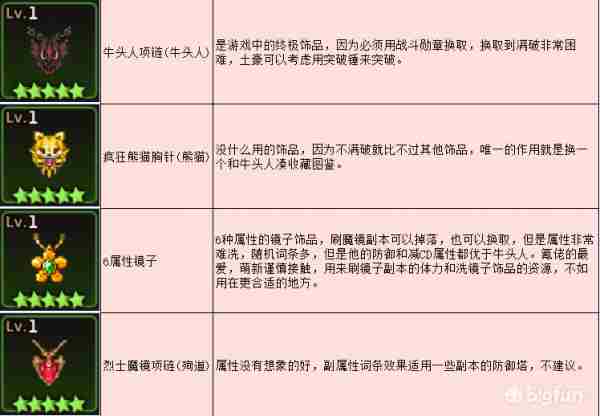 坎公骑冠剑神级装备怎么选 神级装备强度推荐