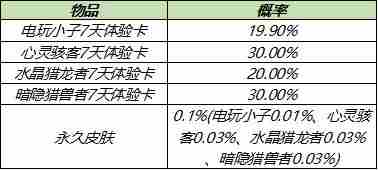 王者荣耀6月返场皮肤2021有哪些 6月一元礼盒皮肤一览