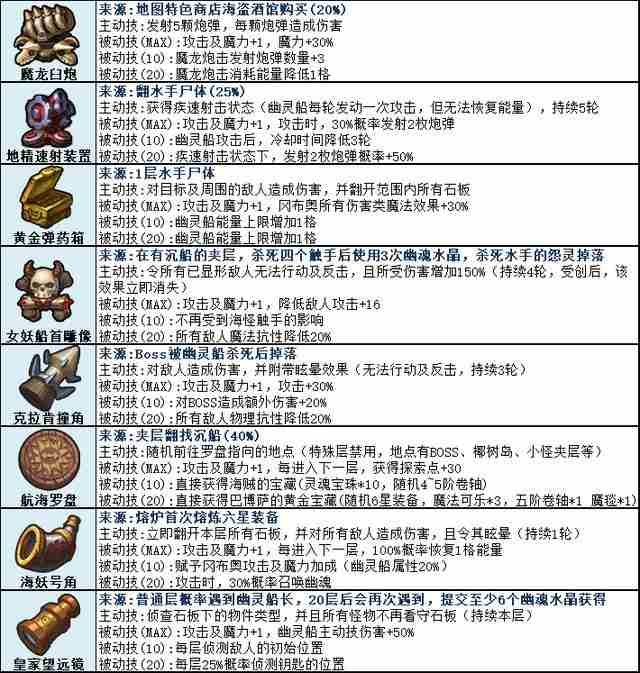 不思议迷宫：挑战迷宫(第二季)参考攻略！