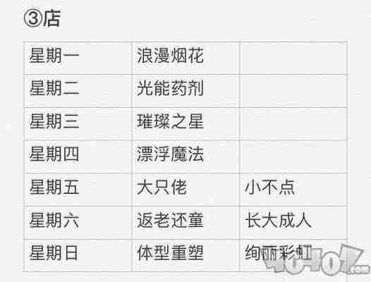 光遇12月5日大蜡烛位置在哪 12月5日大蜡烛位置分享