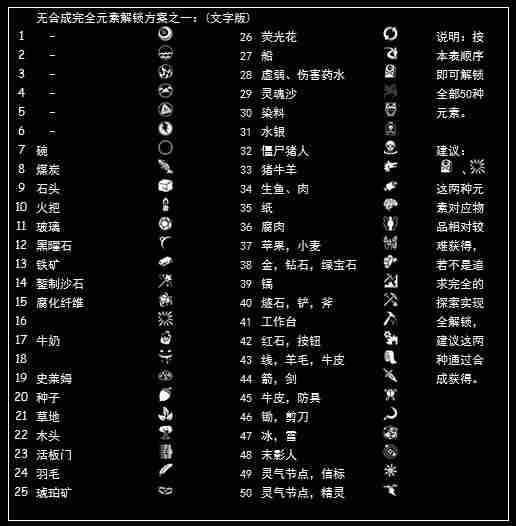 我的世界神秘时代4元素怎么解锁?合成元素全解锁方法