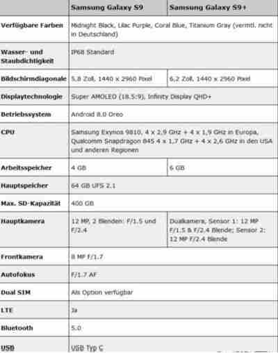 三星S9和S9+有什么不一样 三星S9和S9+区别对比介绍