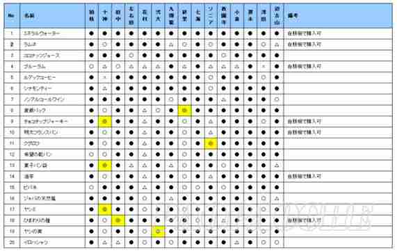 超级弹丸论破2再见绝望学园各角色礼物喜好及技能介绍