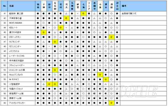 超级弹丸论破2再见绝望学园各角色礼物喜好及技能介绍