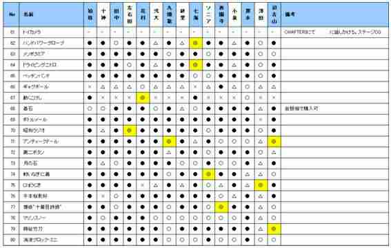 超级弹丸论破2再见绝望学园各角色礼物喜好及技能介绍