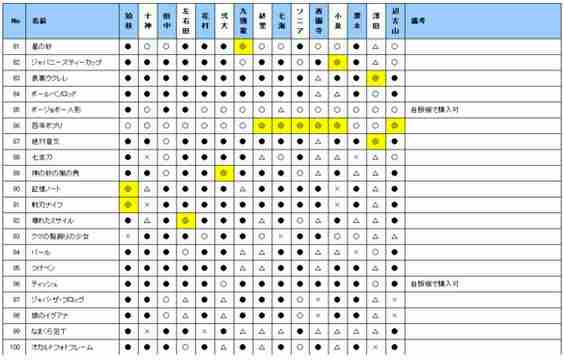 超级弹丸论破2再见绝望学园各角色礼物喜好及技能介绍