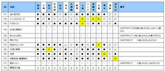 超级弹丸论破2再见绝望学园各角色礼物喜好及技能介绍