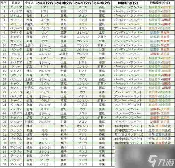 《牧场物语Welcome美丽人生》种子合成表 全种子合成方法