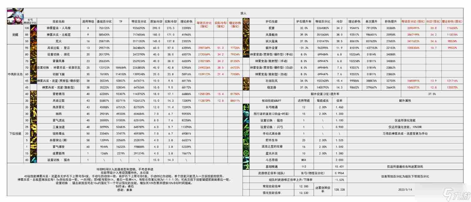 dnf旅人是百分比还是固伤