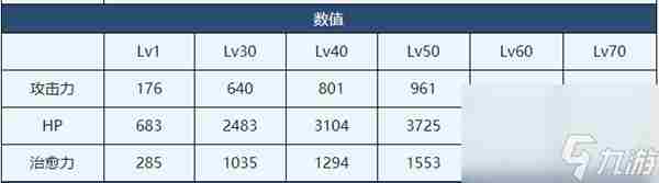 蔚蓝档案泳装日富美介绍 蔚蓝档案泳装日富美角色技能介绍