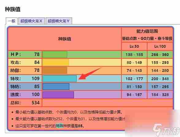 pokemmo喷火龙性格配招是什么样的   宝可梦喷射火焰 