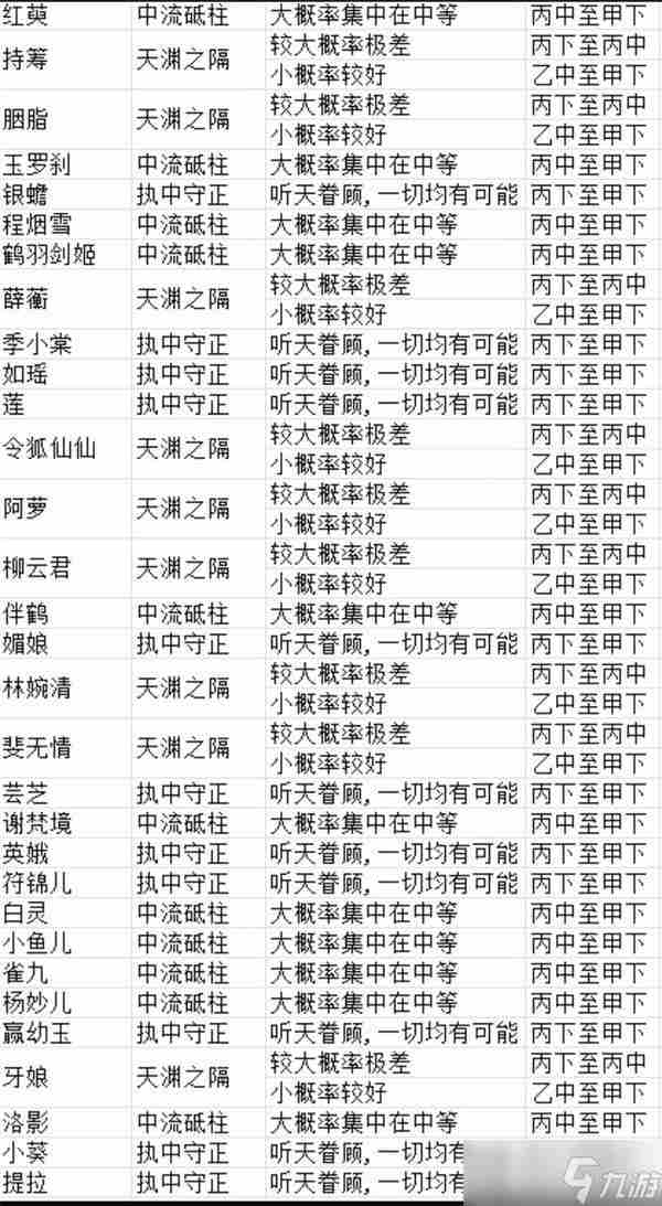 玄元剑仙望春阁道侣怎么选 玄元剑仙望春阁道侣选择推荐