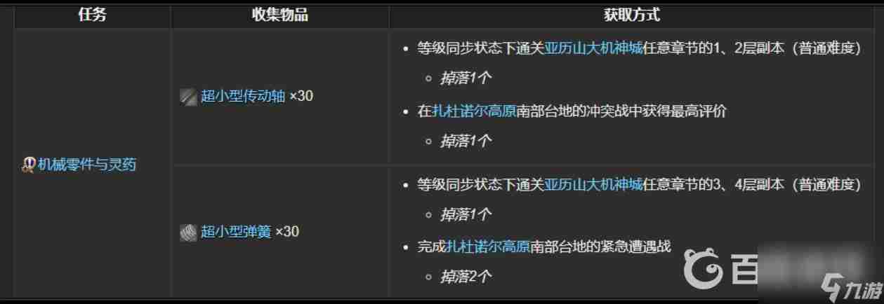 ff14义军武器任务流程是什么?