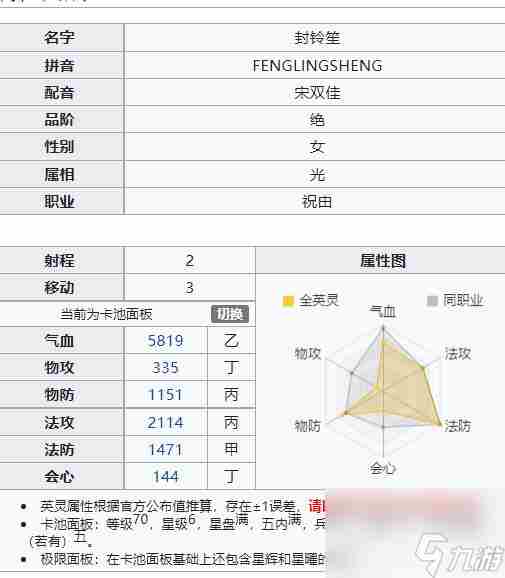 天地劫2022英雄排行是什么样的 