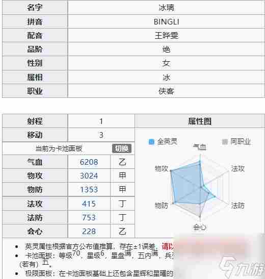 天地劫2022英雄排行是什么样的 