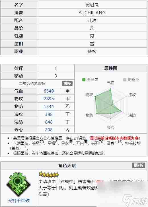 天地劫2022英雄排行是什么样的 