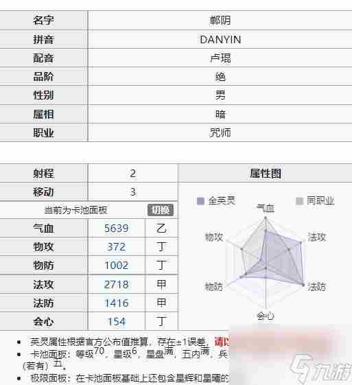 天地劫2022英雄排行是什么样的 