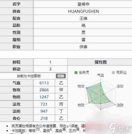 天地劫2022英雄排行是什么样的 