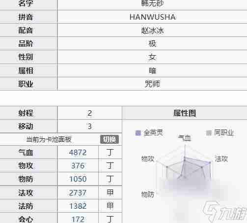 天地劫2022英雄排行是什么样的 