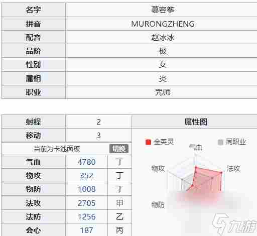 天地劫2022英雄排行是什么样的 