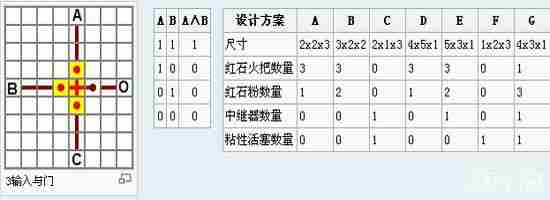 我的世界手机版都有哪些电路 我的世界电路教程大全