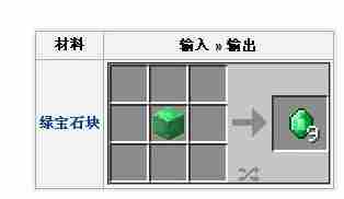 我的世界:探索绿宝石块在Minecraft中的价值与用途!