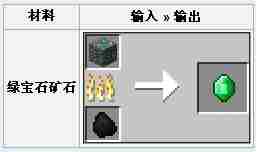 我的世界:探索绿宝石块在Minecraft中的价值与用途!