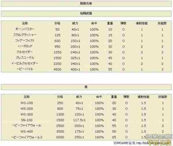 前线任务：进化技能表和零件一览