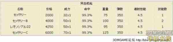 前线任务：进化技能表和零件一览