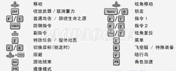 最终幻想零式HD按键操作攻略