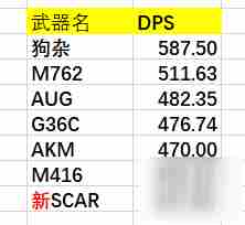 《绝地求生》M762配件选择与使用攻略图文 M762配件怎么选