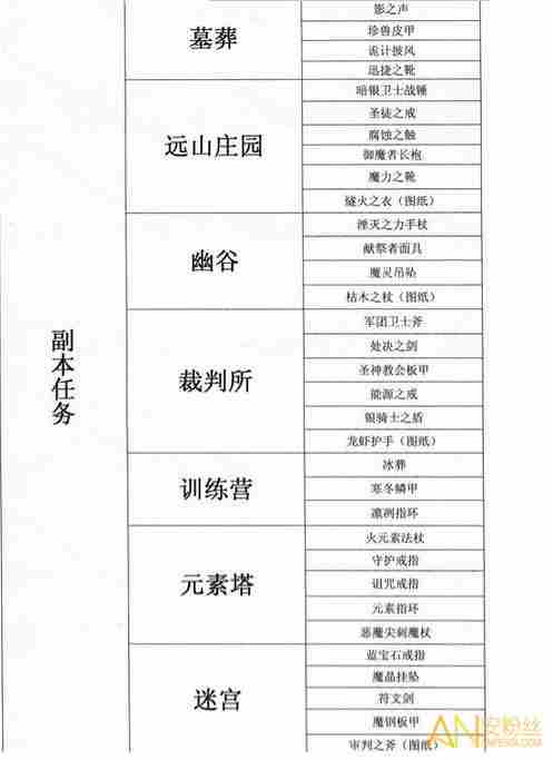 《地下城堡2》全装备掉落大全