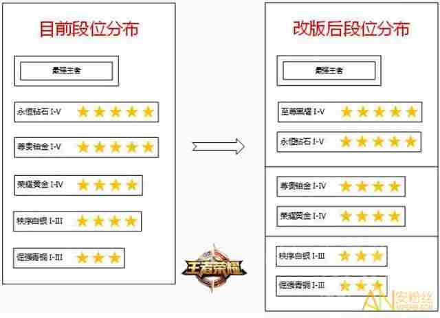 《王者荣耀》黑耀段位奖励是什么