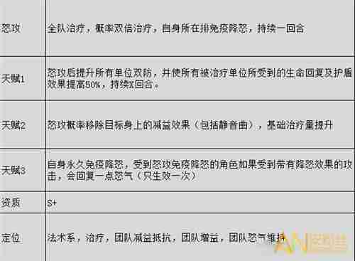 《仙剑奇侠传5手游》草谷怎么样