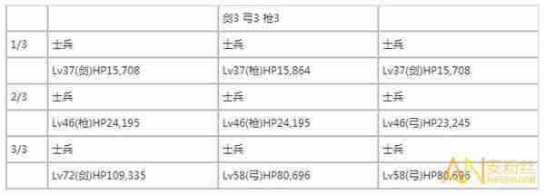 《FGO》第一弹玛尔达从者强化任务完成攻略