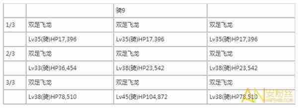 《FGO》第一弹玛尔达从者强化任务完成攻略