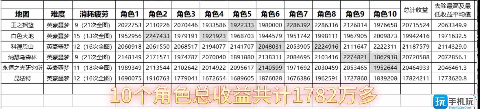 dnf搬砖怎么收益2023-板砖收益攻略2023