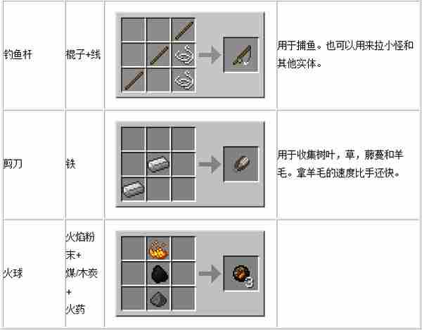 我的世界工具配方合成表 工具配方详细攻略