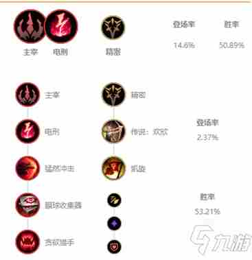 《LOL》2021无限火力狮子狗装备选择建议狮子狗乱斗怎么出装