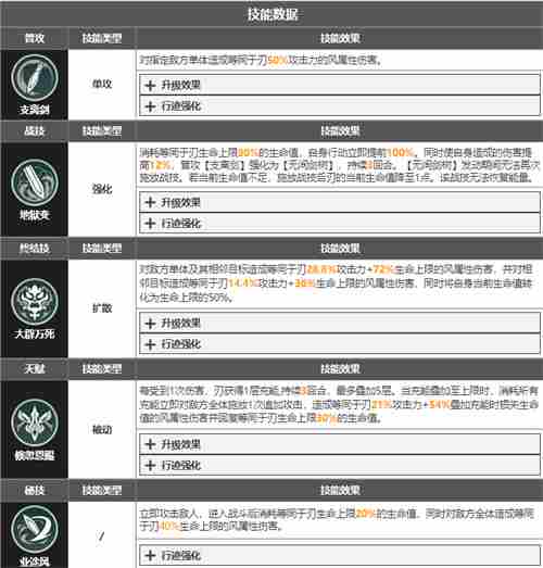 崩坏星穹铁道主c角色有哪些 主C角色介绍